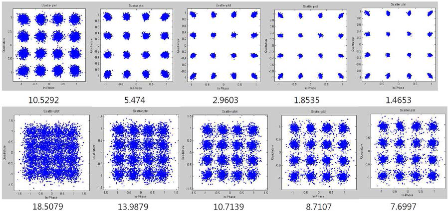 양자화기 해상도에 따른 16-QAM에 대한 성상도