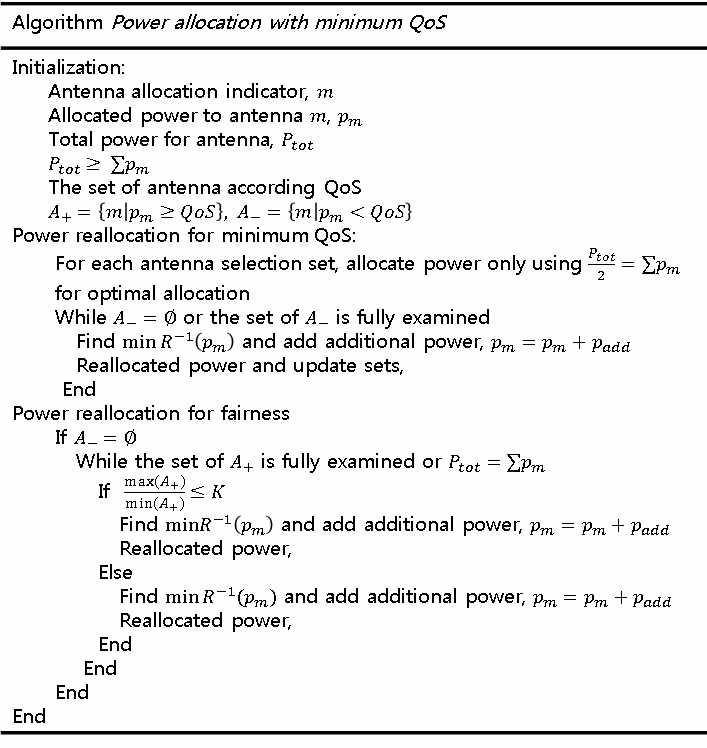선택된 빔생성 안테나의 전력 할당 알고리즘
