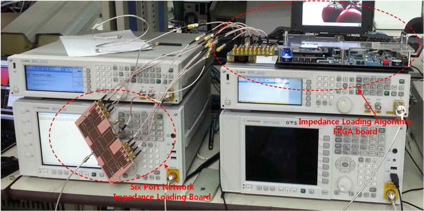 Six Port network Impedance Loading board와 FPGA 보드의 연동 시험