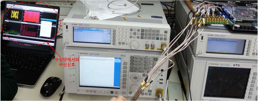 Impedance loading board와 FPGA 보드의 연동 시험 결과 – 수신 신호