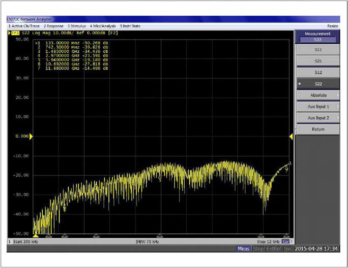 12G-SDI Return Loss