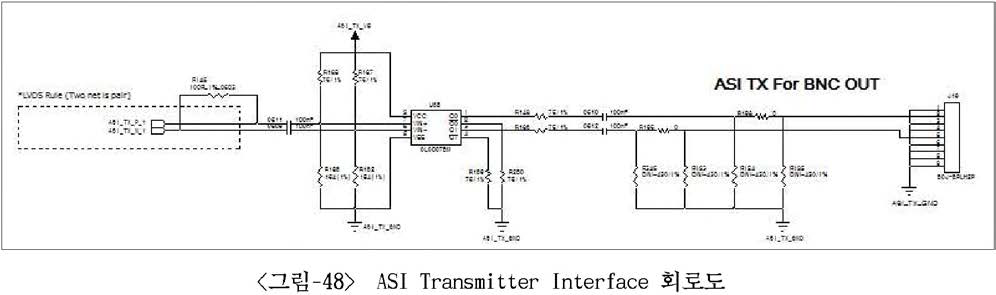 ASI Transmitter Interface 회로도