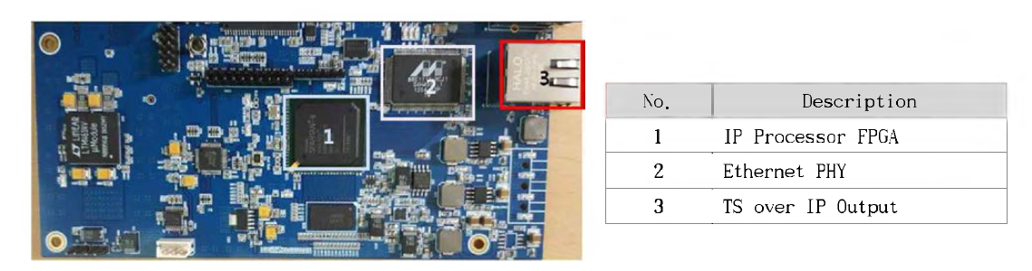 IP Converter 보드