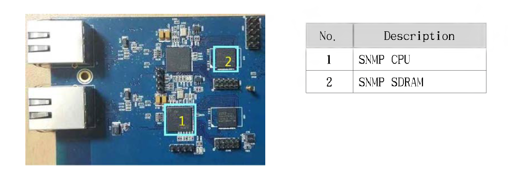 SNMP 보드