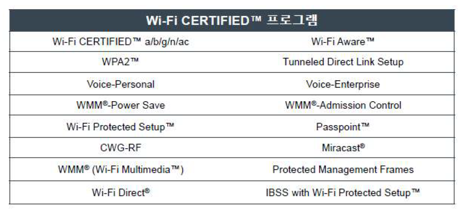 Wi-Fi Alliance Certification Program