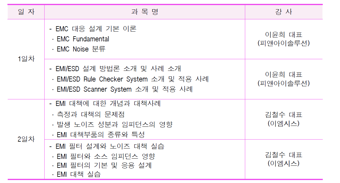 3차 전자파 종합기술교육 세부교육내용