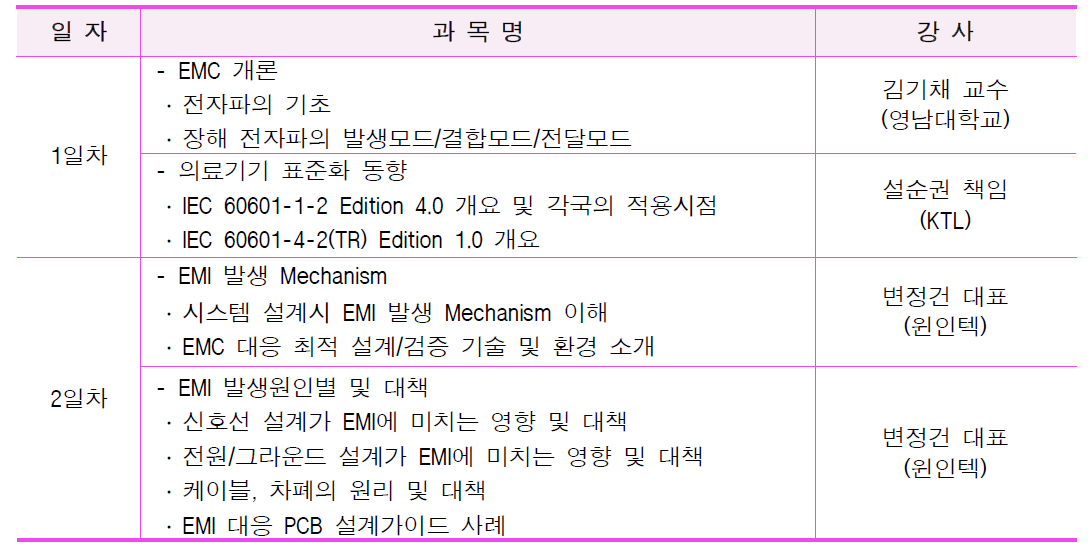 4차 EMC 광역단체 특화기술교육 세부교육내용