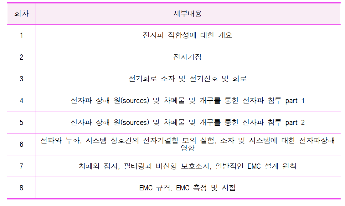 1차 EMC 온라인 스터디그룹 세부교육내용