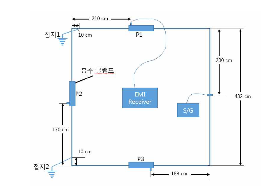 단일 BRC-1 구성도