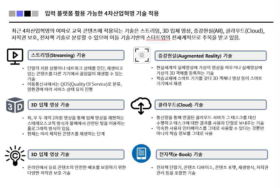 입력플랫폼 활용 가능한 4차 산업혁명 기술 적용