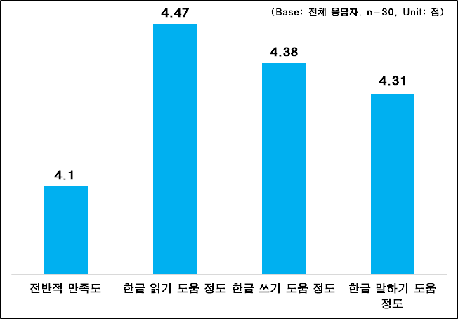 책 교재 만족도