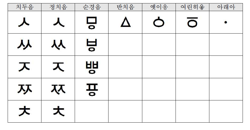 훈민정음-다언어 전용 서체 ‘신명정음’