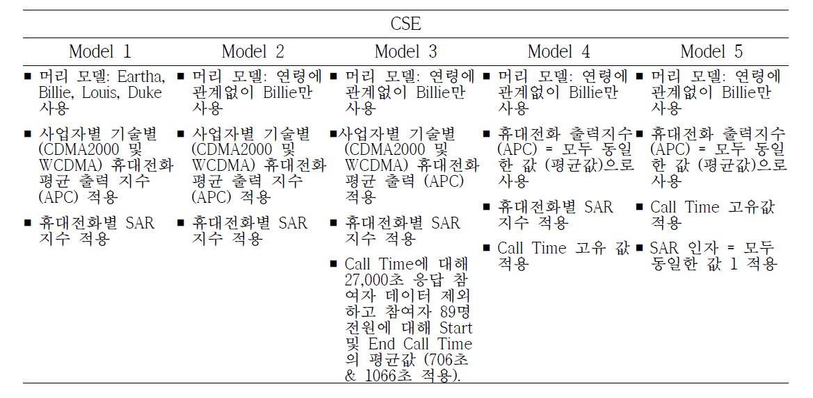 5가지 CSE 노출평가 모델