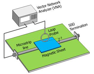 Microstrip line을 이용한 자성 시트의 차폐 측정 방법