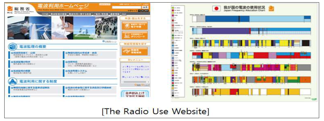 일본 전파정보 개방시스템
