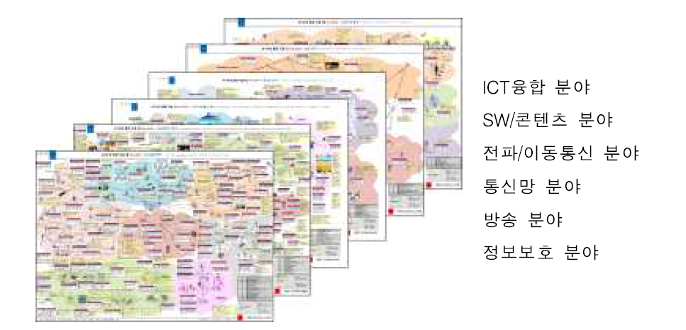 K-ICT 표준 활용·개발맵 Ver.2015 발간