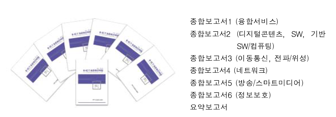 K-ICT 표준화전략맵 Ver.2016 발간