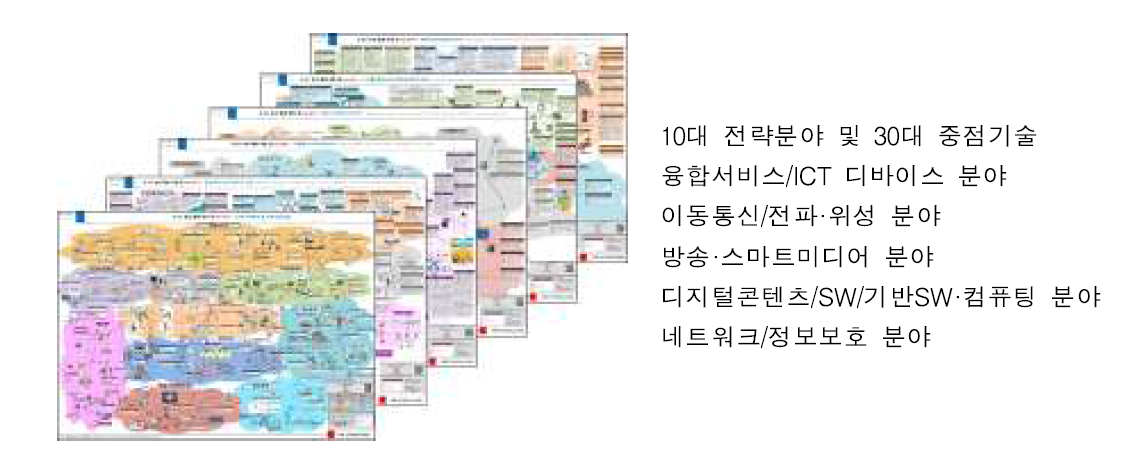 K-ICT 표준 활용·개발맵 Ver.2017 발간