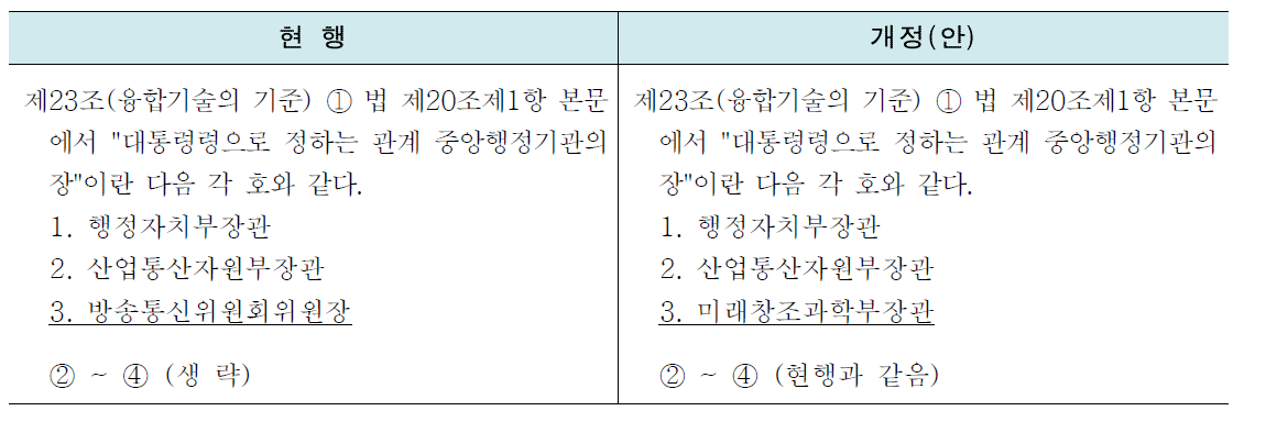 (참고) 유비쿼터스도시의 건설등에 관한 법률 개정안