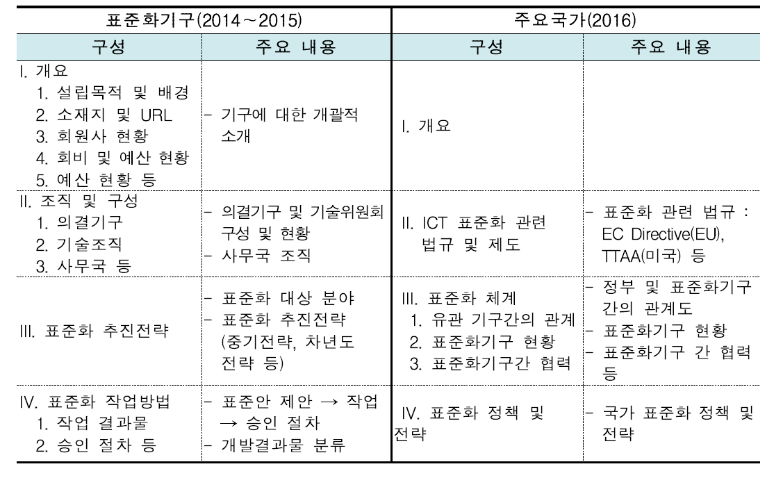 추진체계 분석 프레임워크(framework)