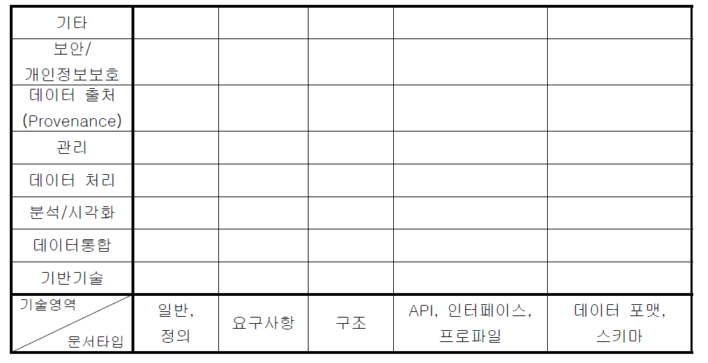 빅데이터 매트릭스 구조