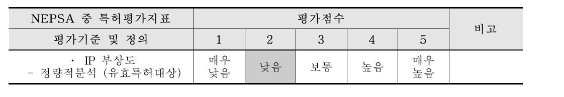 IP 부상도 판단 결과