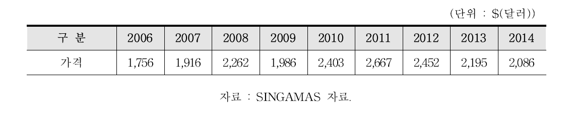 20ft 컨테이너 가격