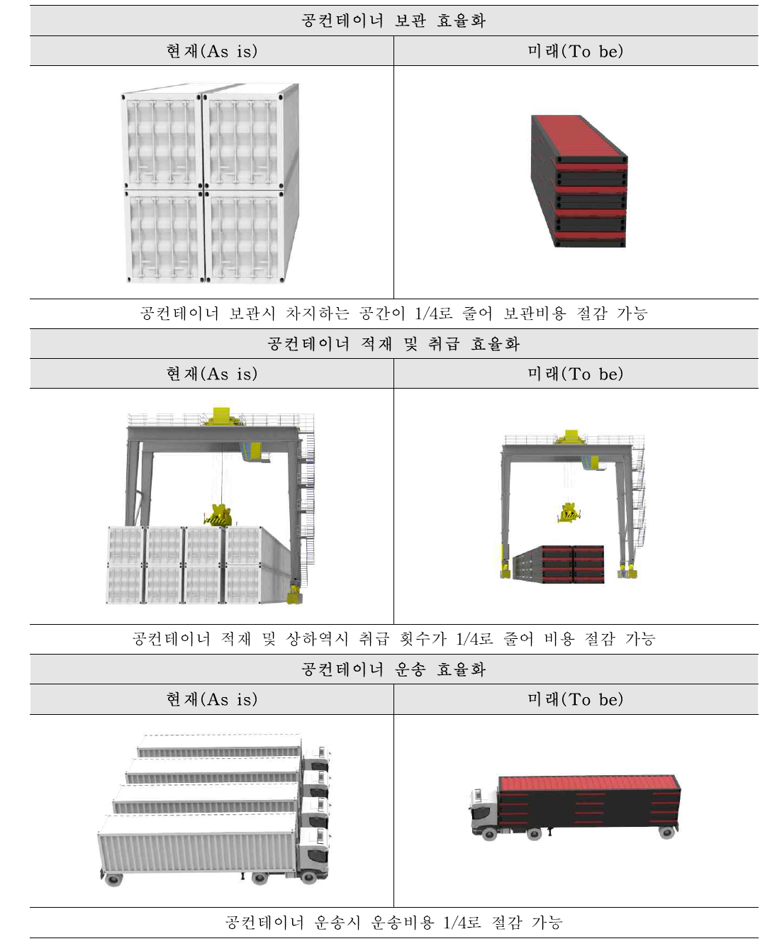 접이식 컨테이너 활용에 따른 효과