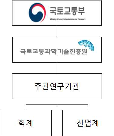 연구수행체계