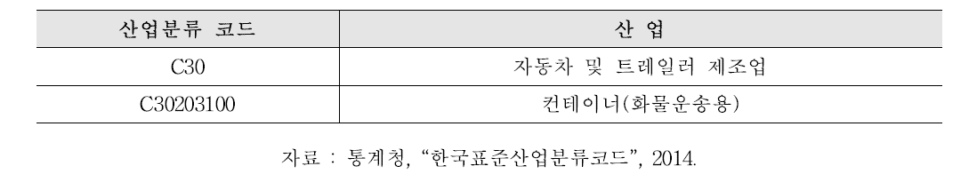 컨테이너(화물운송용)의 산업분류 범위