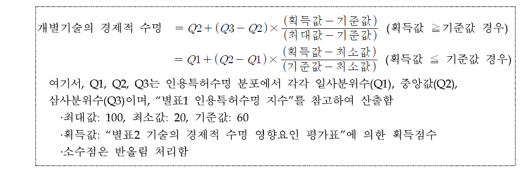 개별기술의 경제적 수명 추정산식