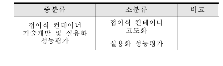 기술 분류