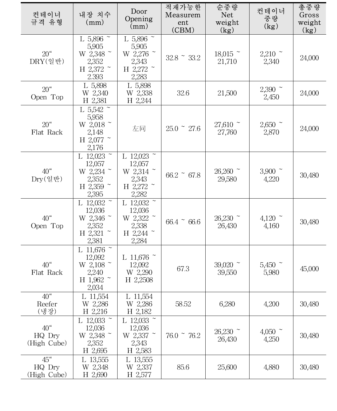 ISO국제규격표준 컨테이너