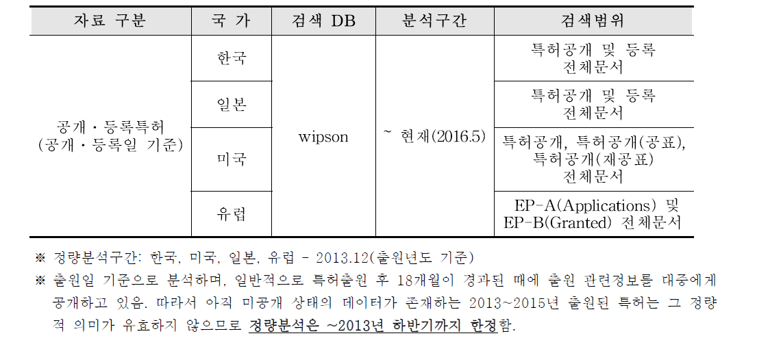 검색 DB 및 검색범위