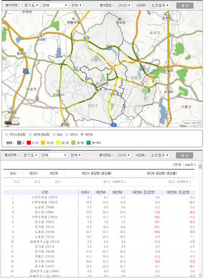 토지이용-교통통합모형 예측결과 표출안_속도
