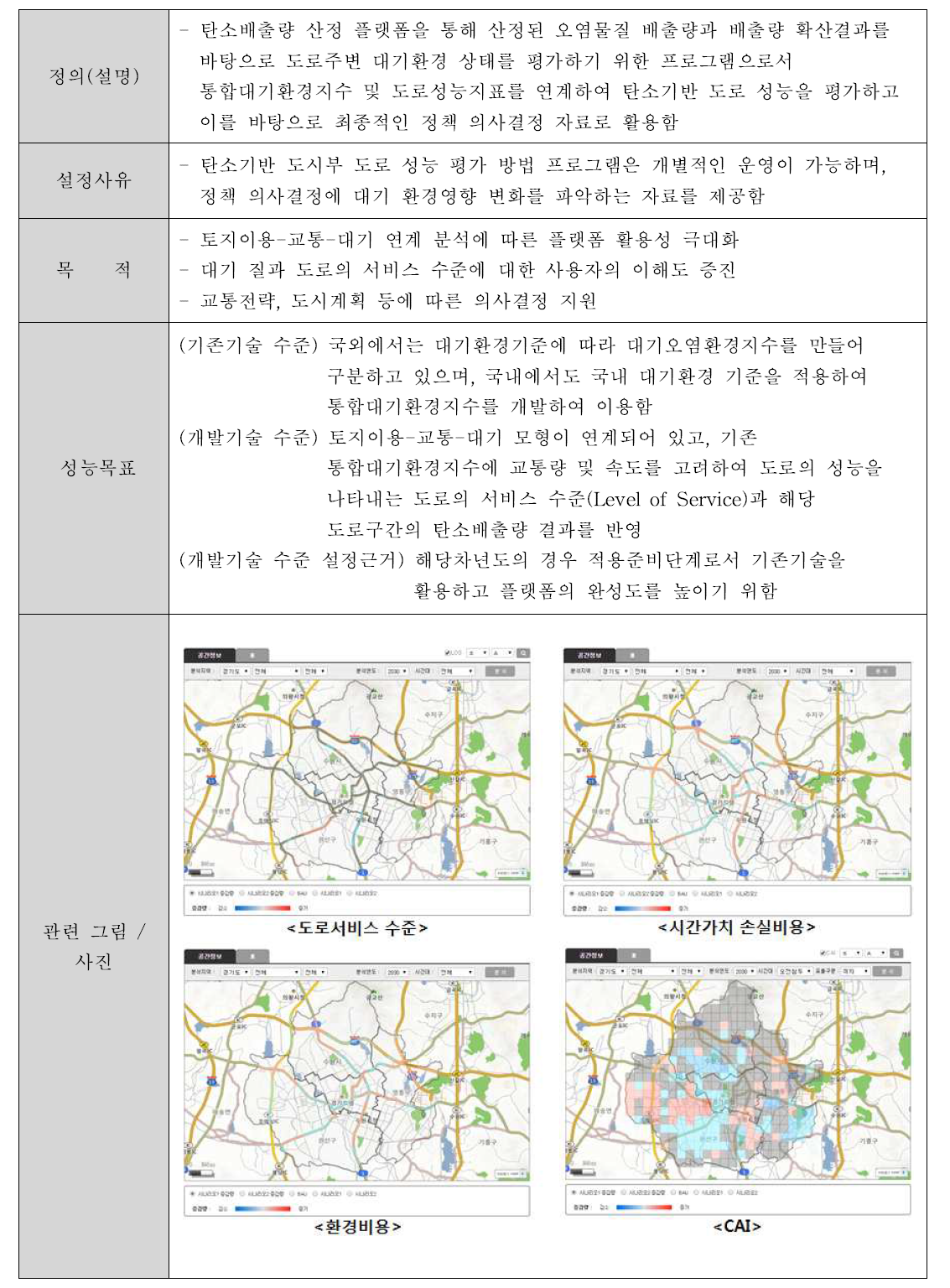 (핵심성과 5) 탄소기반 도시부 도로 성능 방법 프로그램