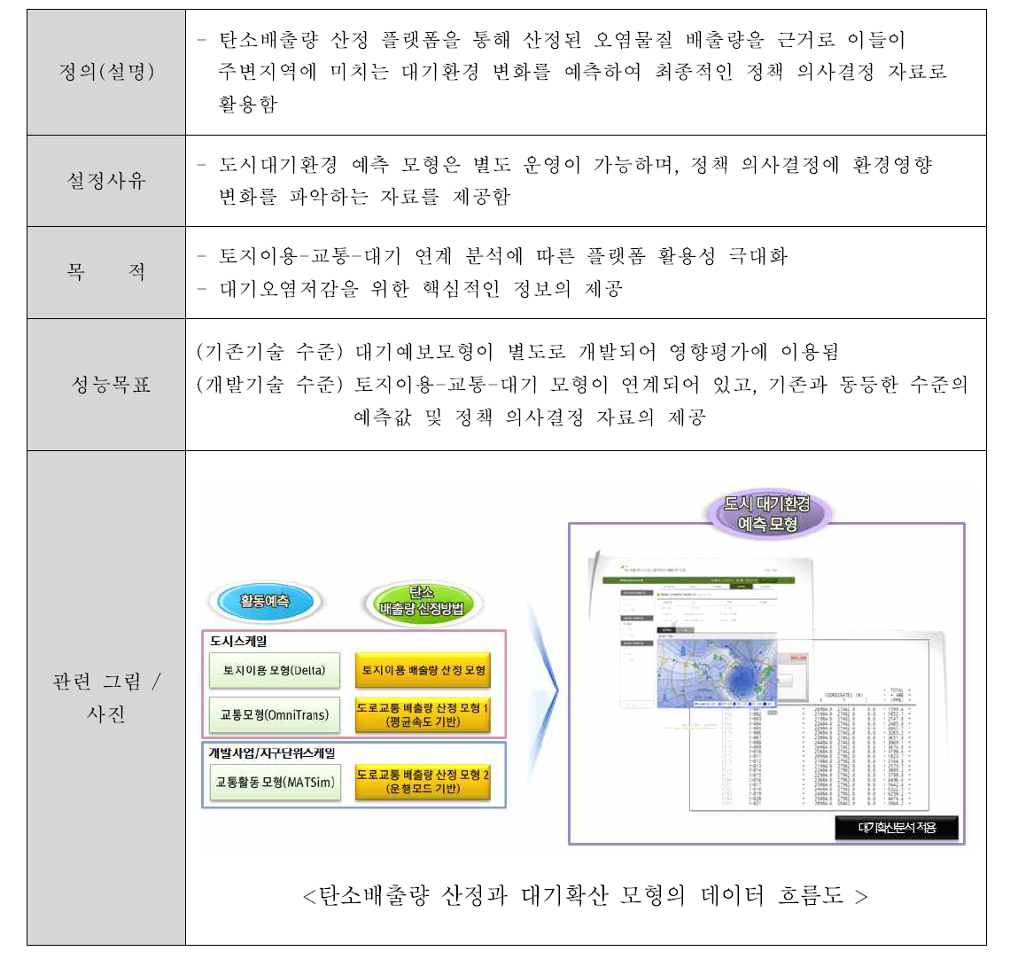 (핵심성과 4-1) 도시대기환경 예측 모형