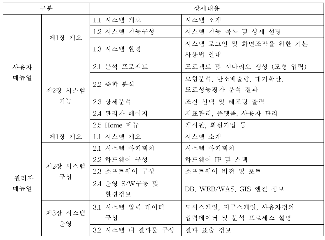 시스템 가이드라인 목차