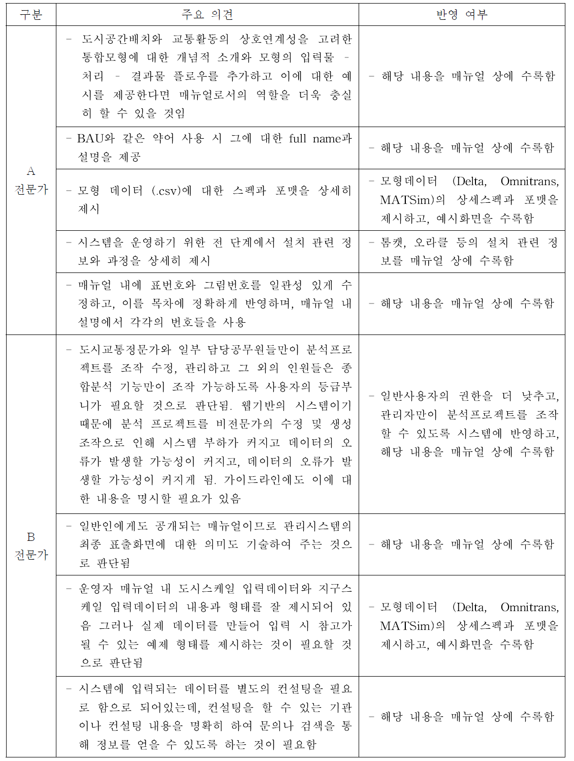 시스템 가이드라인 전문가 의견