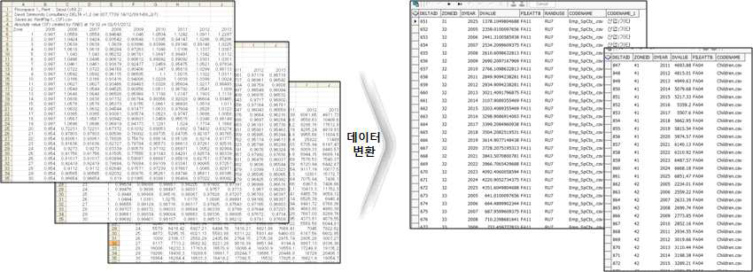 Delta 모형 데이터 변환