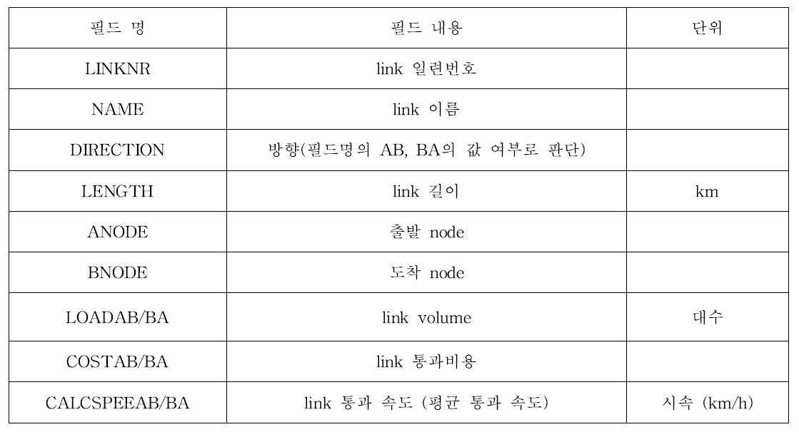 Omnitrans 필드 내용