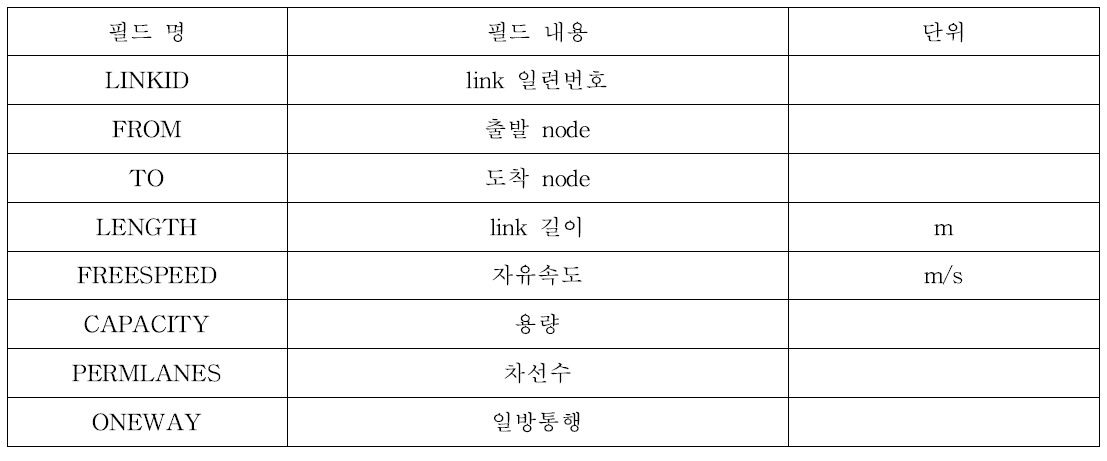 network 필드 내용