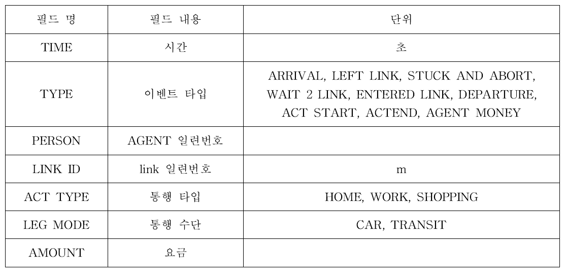 event.xml 필드 내용