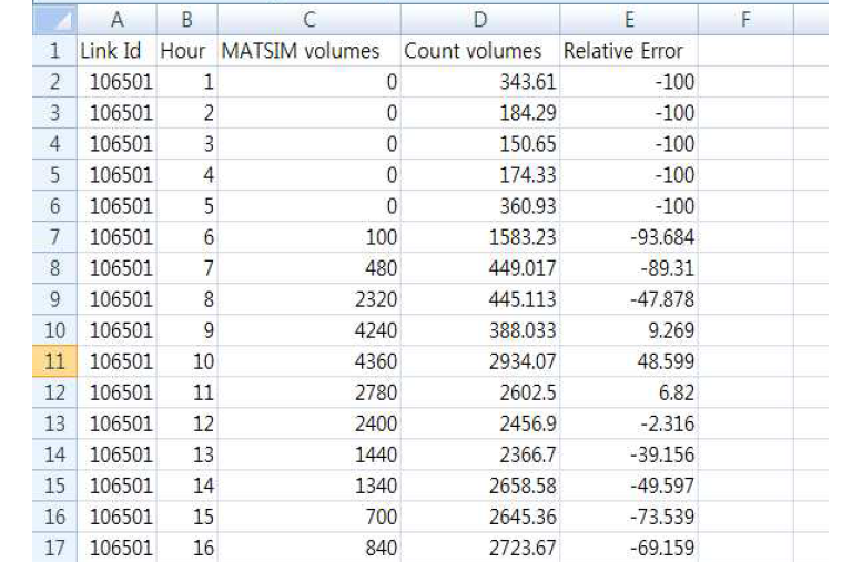 Counts 파일내용