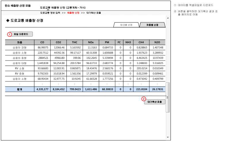 차종별 탄소배출량 산정 화면설계