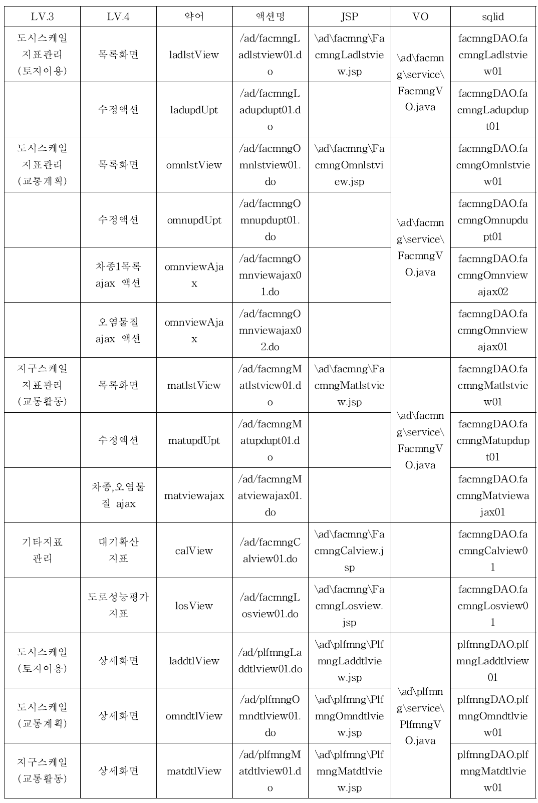 개발정의서