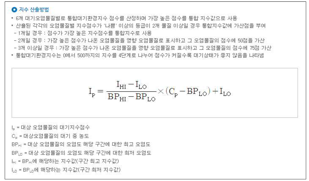 통합대기확산지수(CAI) 산출방법