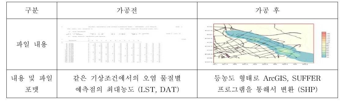 CALINE OUTPUT 가공 전, 후 내용