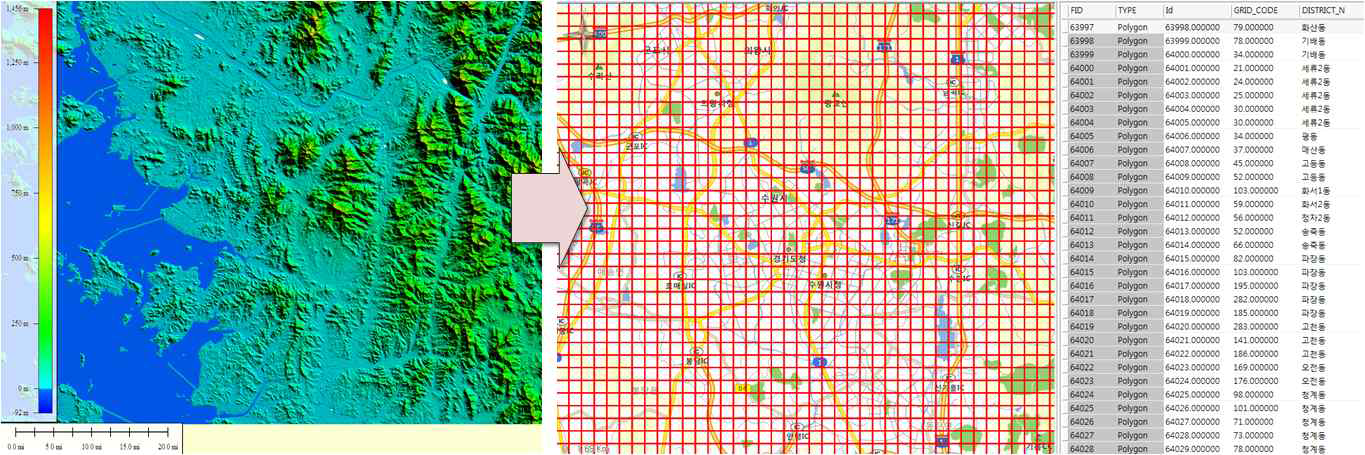 SRTM자료(수원지역)를 격자형태로 변환