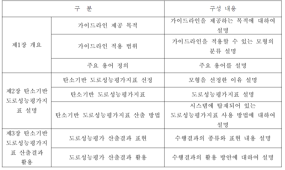 탄소기반 도로성능평가지표 활용을 위한 가이드라인의 구성 및 특징